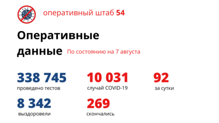 За сутки меньше сотни: 92 новосибирца заразились коронавирусом 6 августа