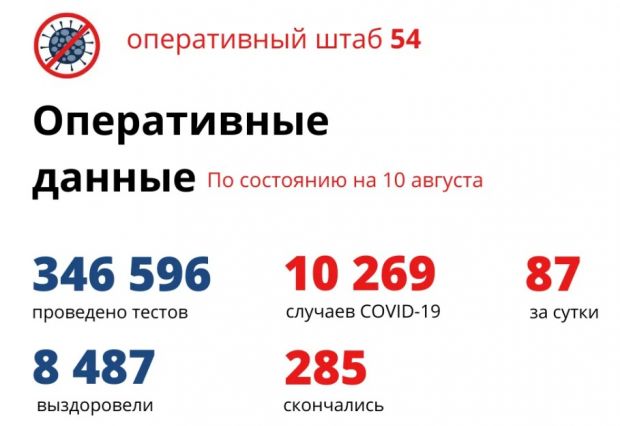 Еще 5 человек умерли от коронавируса в Новосибирской области