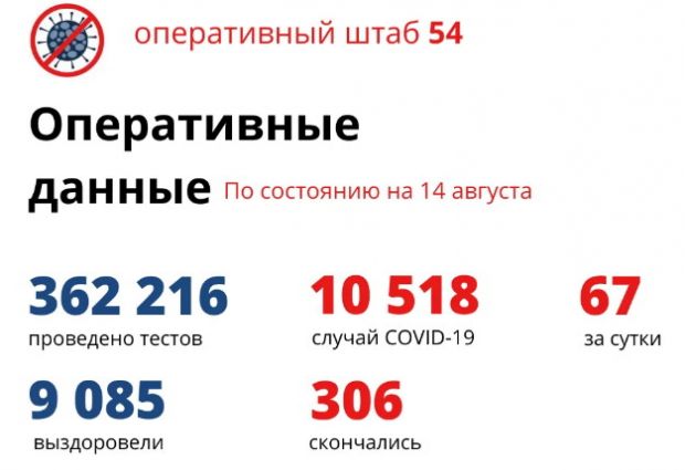 У 26 детей выявили COVID-19 за сутки в Новосибирской области