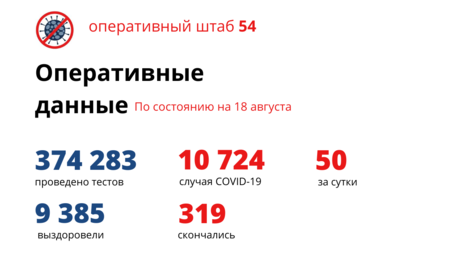 У 653 несовершеннолетних подтвержден диагноз коронавирус