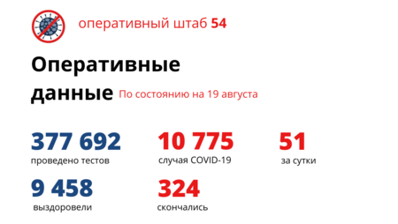 Пять человек скончались за сутки в регионе от коронавируса