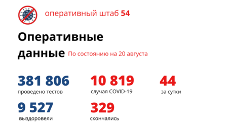 44 новосибирца заболели коронавирусом за сутки, пятеро умерли