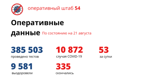 Показатели по заболевшим COVID и выздоровевшим почти сравнялись 21 августа