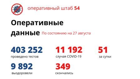 Более 11 тысяч жителей региона заболели коронавирусом за 5 месяцев