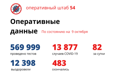 82 человека заболели коронавирусом за сутки в Новосибирской области