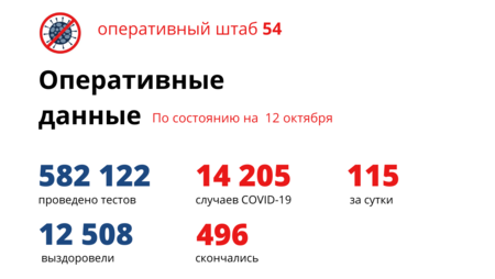 25-летняя девушка скончалась от коронавируса в Новосибирске