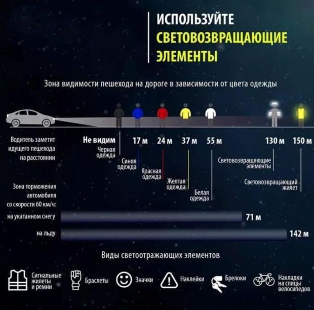 За 20 дней октября на дорогах Новосибирска произошло 86 ДТП