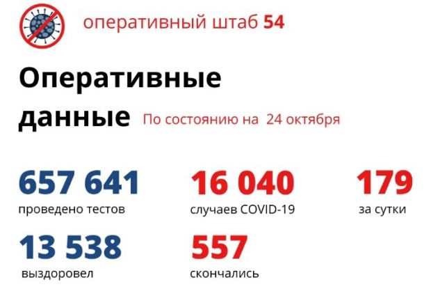 В Новосибирской области 1000 детей заразились COVID-19 с начала пандемии