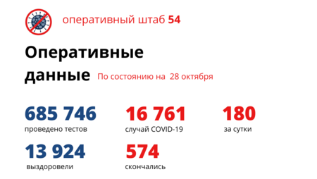 30 ребятишек заболели коронавирусом за сутки