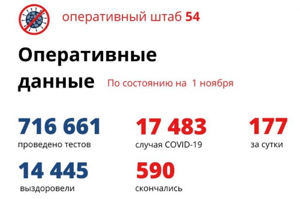 Более 3000 человек болеют коронавирусом по данным на 1 ноября