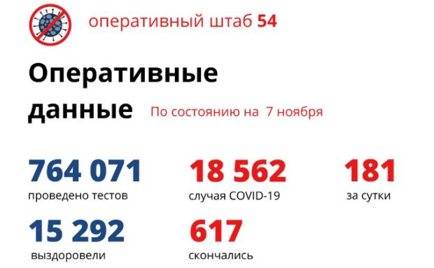 Еще пять человек умерли от коронавируса в Новосибирской области