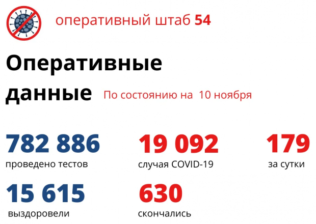 28-летний новосибирец скончался от коронавируса