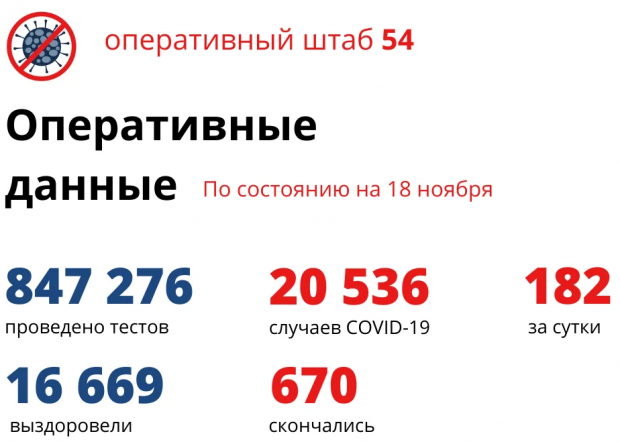 Трое мужчин и женщина скончались за сутки от коронавируса