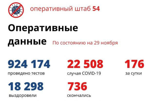 Зараза не сдается: шесть смертей и еще 176 заболевших