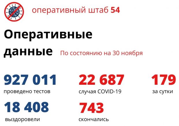 1431 ребенок заболел коронавирусом с начала пандемии