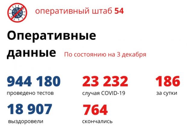В Новосибирской области впервые от коронавируса умерли 8 пациентов за сутки
