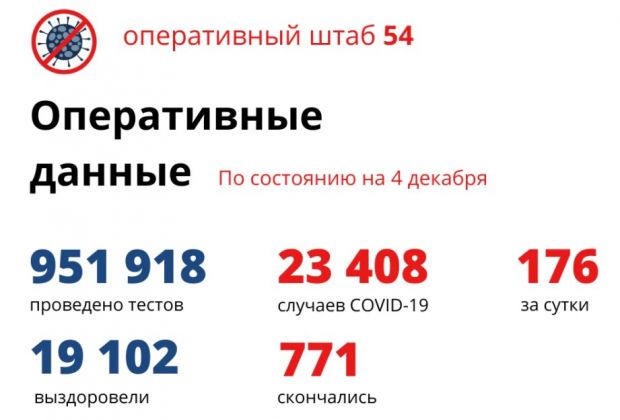 Еще семь жизней отнял коронавирус у новосибирцев