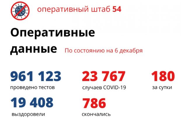 Враг не сдается: еще 180 человек заболели и семеро умерли