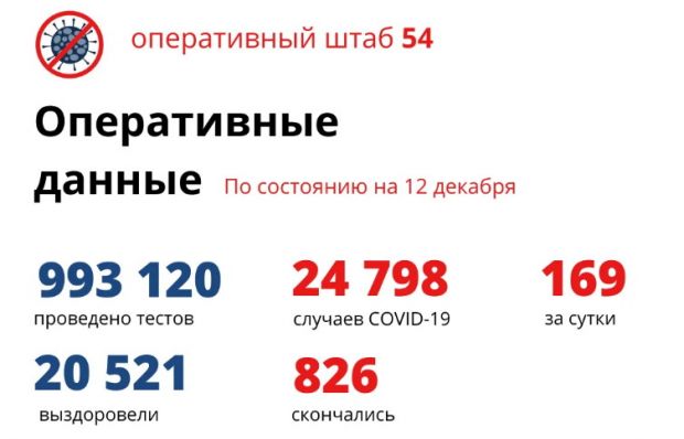 Восемь жертв коронавируса: младшему – 36 лет, старшей – 90 лет