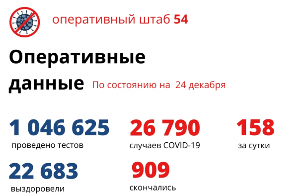 Четверо мужчин и три женщины умерли от коронавируса за сутки