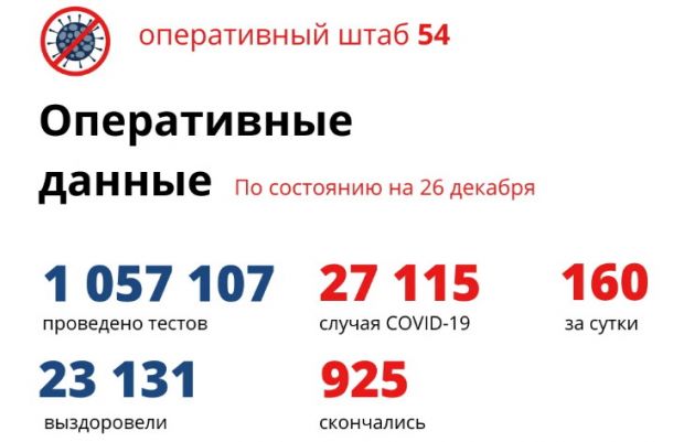 Двое молодых мужчин умерли от коронавируса в Новосибирской области
