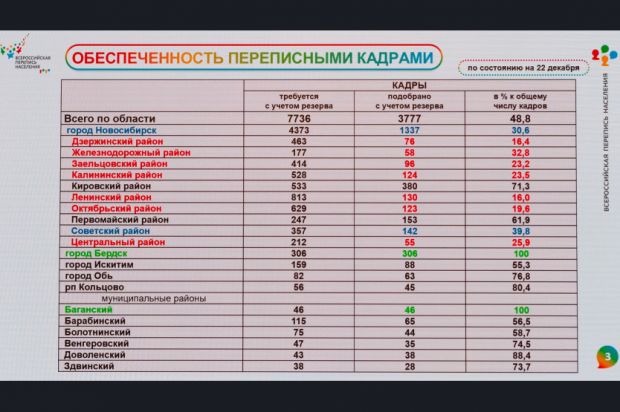 В апреле пройдет Всероссийская перепись населения