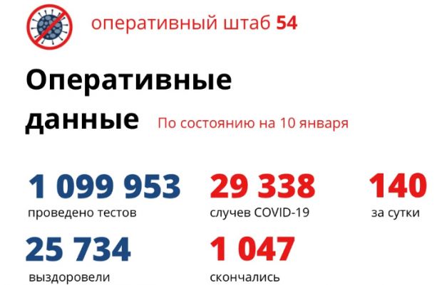 Еще семь пациентов скончались от коронавируса в Новосибирской области