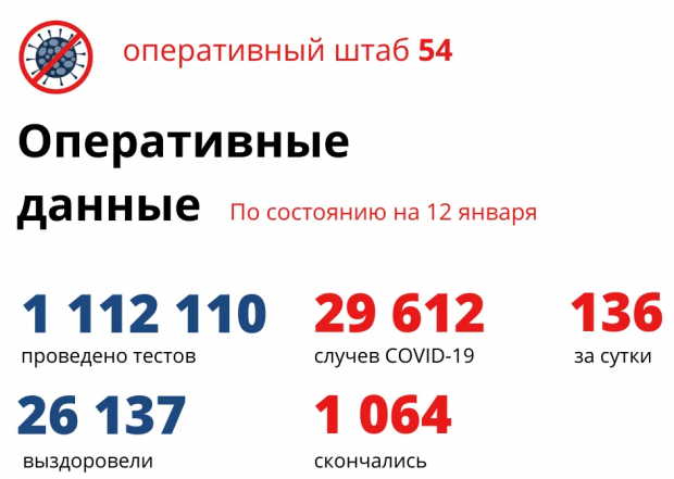 Девять человек умерли за сутки в Новосибирске от коронавируса