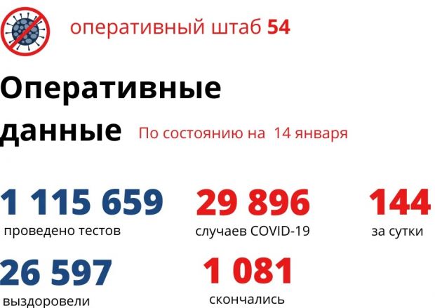От коронавируса скончался 103-летний новосибирец