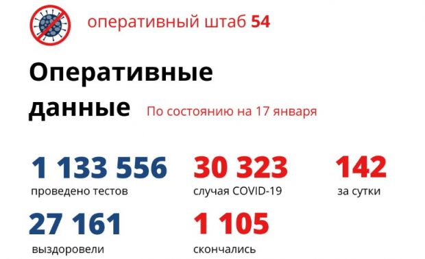 От коронавируса в Новосибирской области умерли еще 7 пациентов