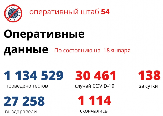 25-летняя девушка умерла от коронавируса в Новосибирске