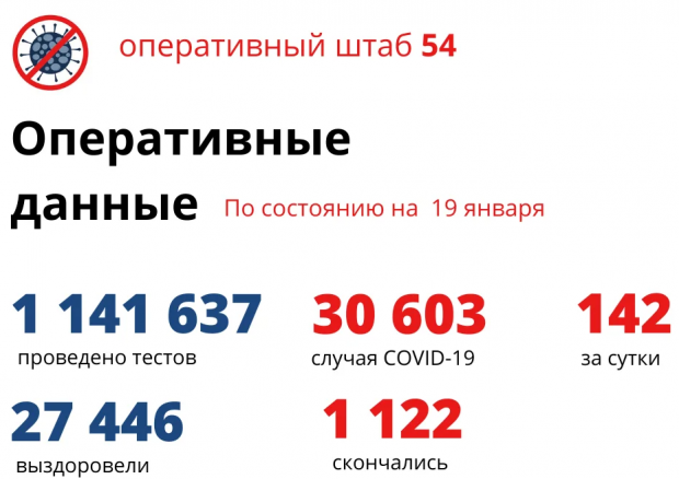 1737 детей заболели коронавирусом с начала пандемии