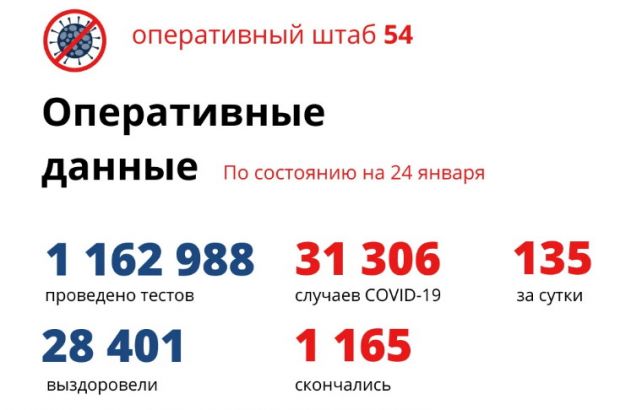 Антирекорд повторился. За сутки 10 новосибирцев умерли от COVID