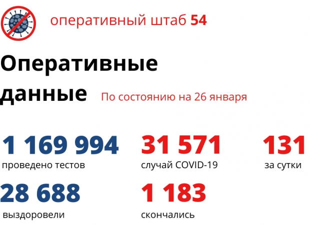 Антирекорд повторился в третий раз. Снова 10 человек скончались от COVID