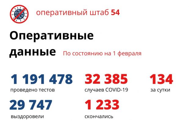 Хроника коронавируса: 134 новосибирца заболели и 8 скончались