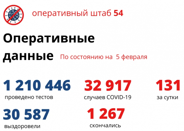 Пятеро мужчин и две женщины умерли от коронавируса за сутки