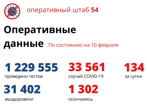Коронавирус за сутки подтвержден сразу у 10 детей