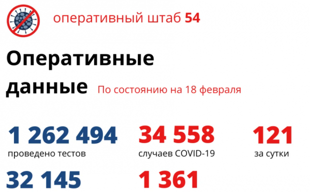 Девять человек скончались из-за COVID в Новосибирске