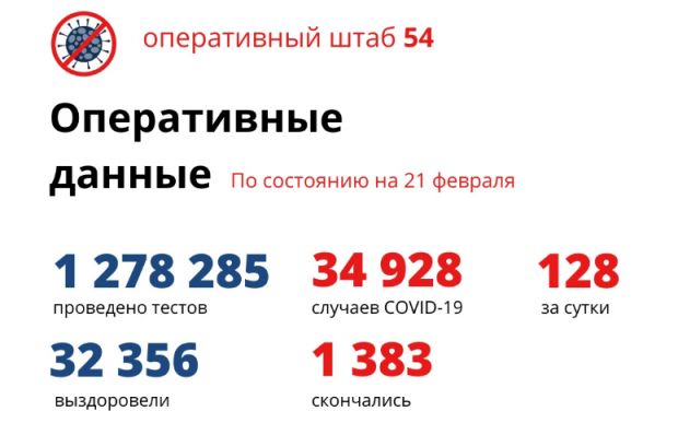 Снова выросло число заболевших COVID в Новосибирской области