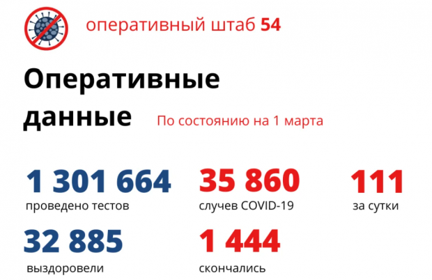 Еще восемь пациентов умерли от COVID-19 в Новосибирской области