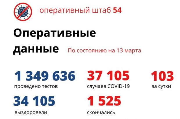 Снова снизилось число смертей от коронавируса