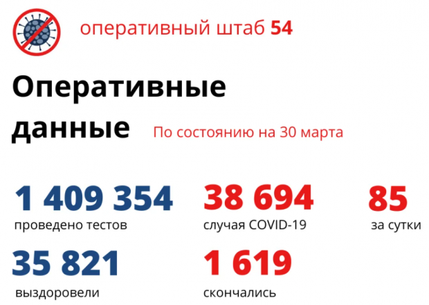 Жертвами коронавируса в Новосибирской области стали пятеро мужчин