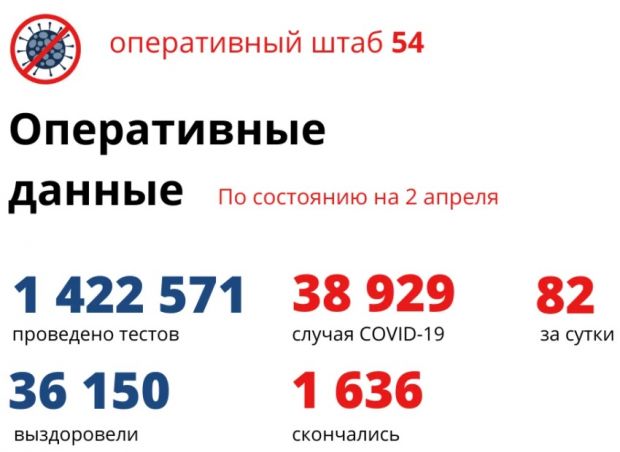 82 новосибирца заболели коронавирусом за сутки