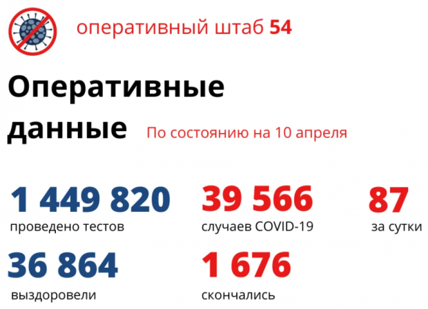 Двое новосибирцев, которым было за 90 лет, умерли за сутки от COVID