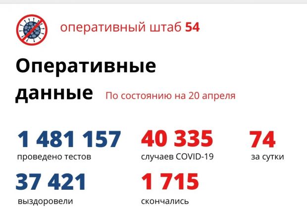 100-летняя женщина умерла от коронавируса в Новосибирской области