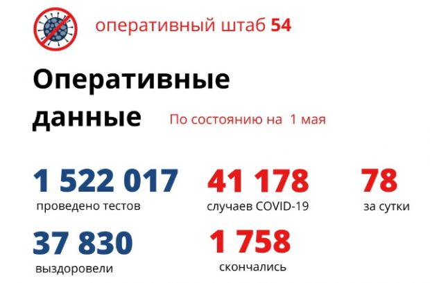 От коронавируса в Новосибирской области скончался 38-летний мужчина