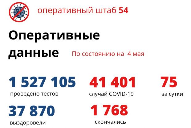 Ещё три пожилых новосибирца умерли от коронавируса
