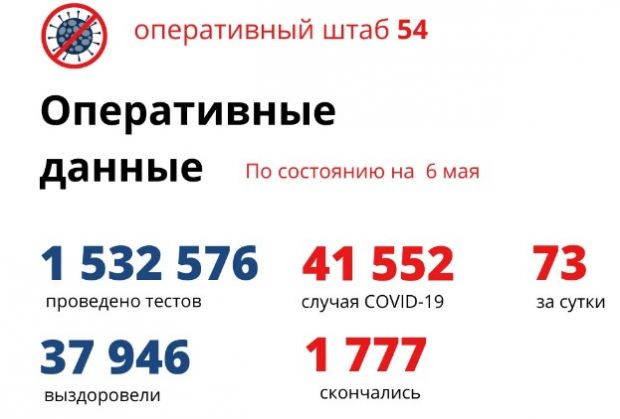 Пятеро новосибирцев умерли от коронавируса за сутки