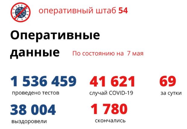 Три женщины умерли от COVID-19 в Новосибирской области