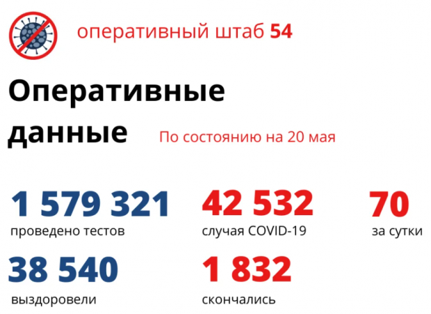От коронавируса скончался 93-летний житель Новосибирска